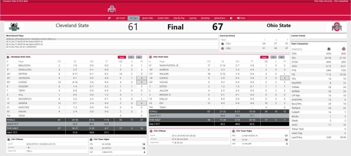 Ohio State vs. Cleveland State Final Boxscore